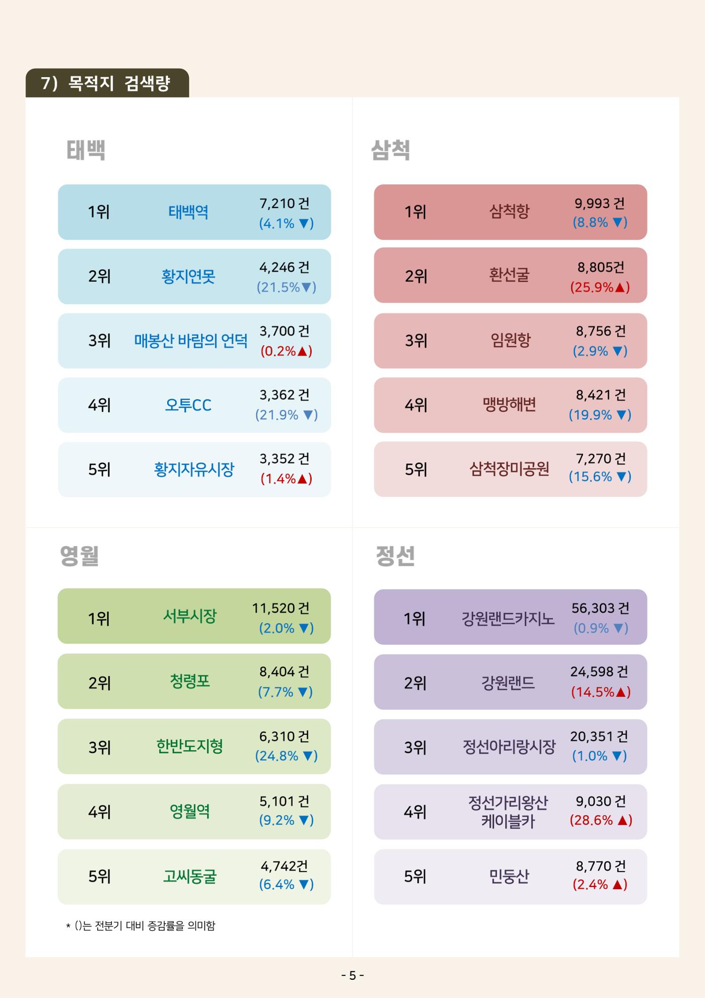 2024 탄광지역 관광동향 웹진 가을호 7페이지