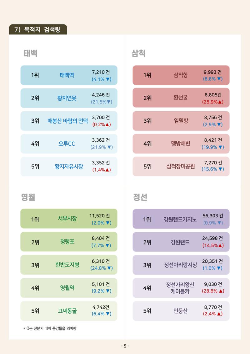 2024 탄광지역 관광동향 웹진 가을호 7페이지