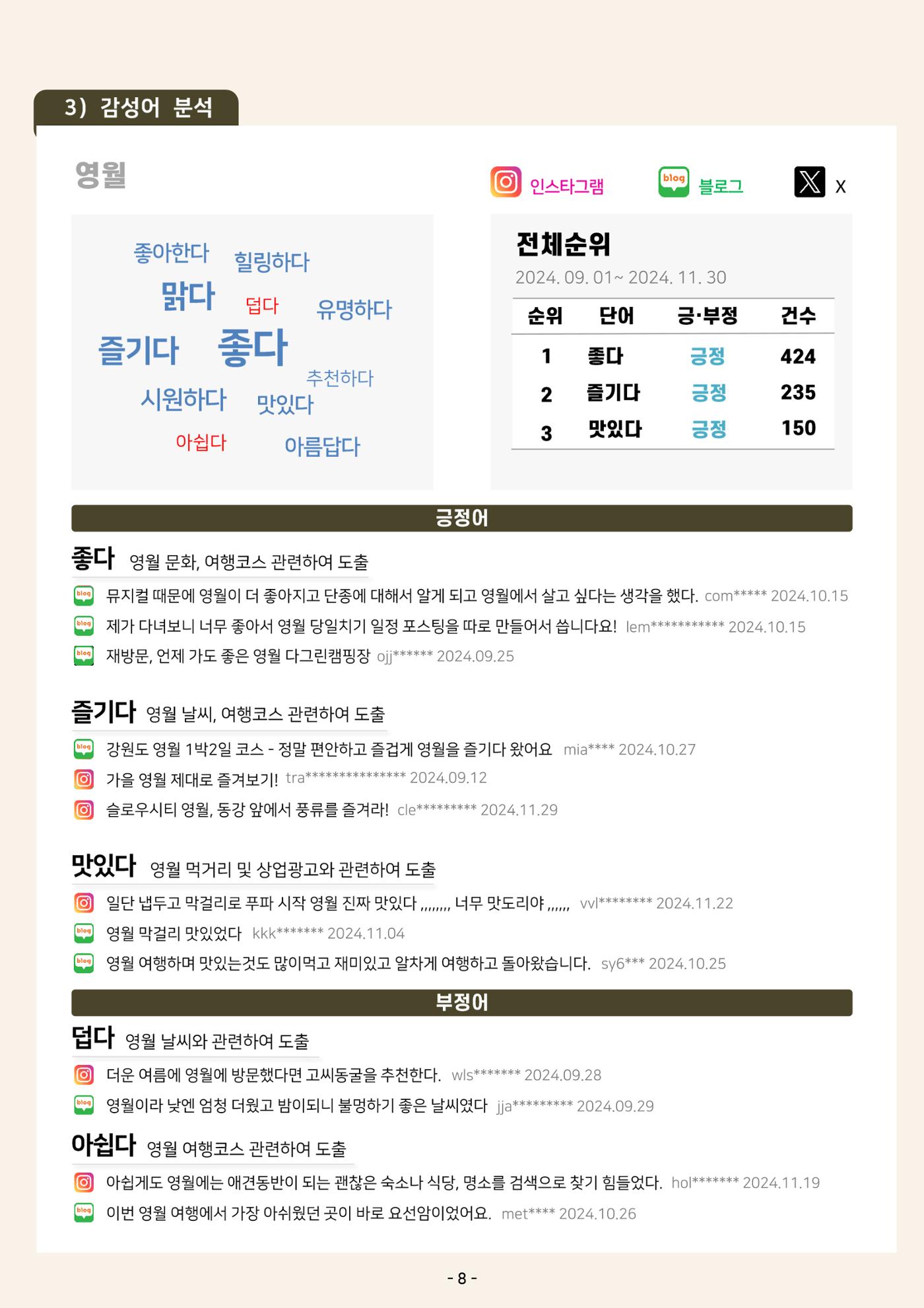 2024 탄광지역 관광동향 웹진 가을호 12페이지