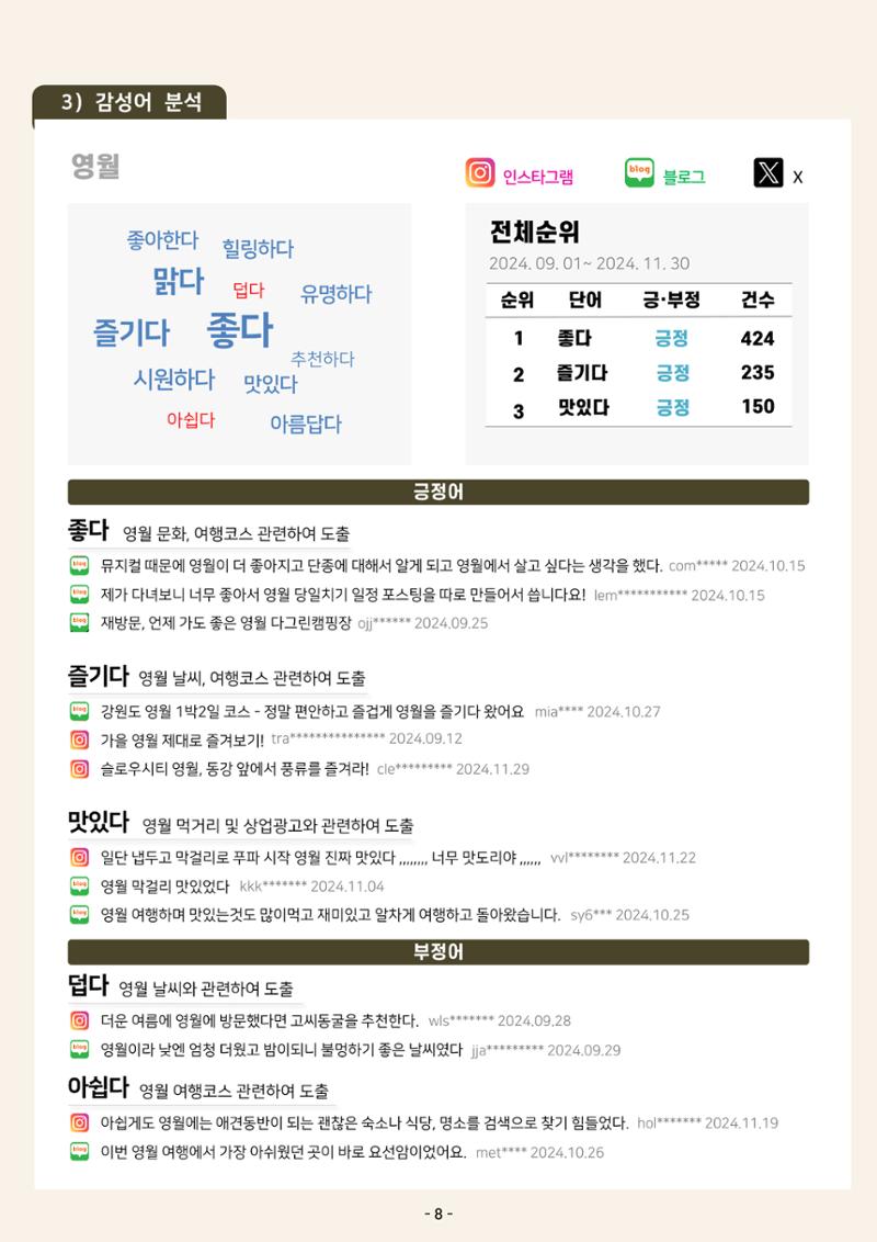 2024 탄광지역 관광동향 웹진 가을호 12페이지