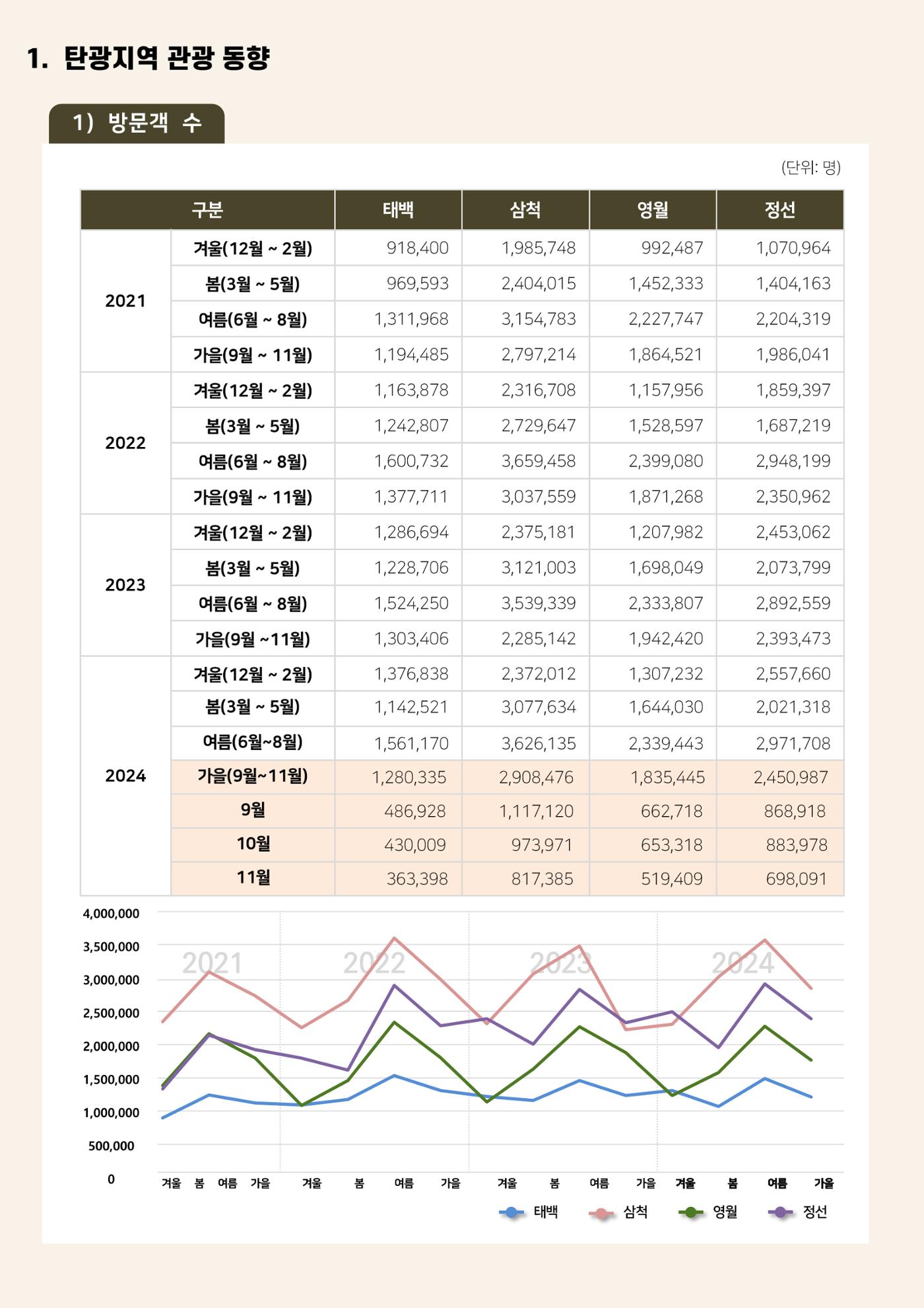 2024 탄광지역 관광동향 웹진 가을호 3페이지