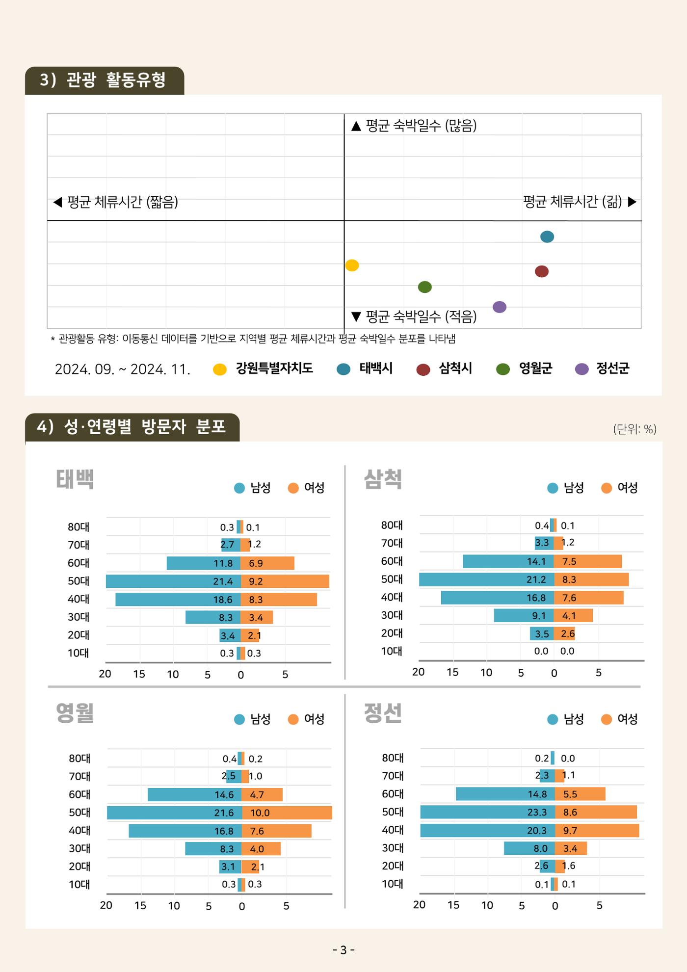 2024 탄광지역 관광동향 웹진 가을호 5페이지