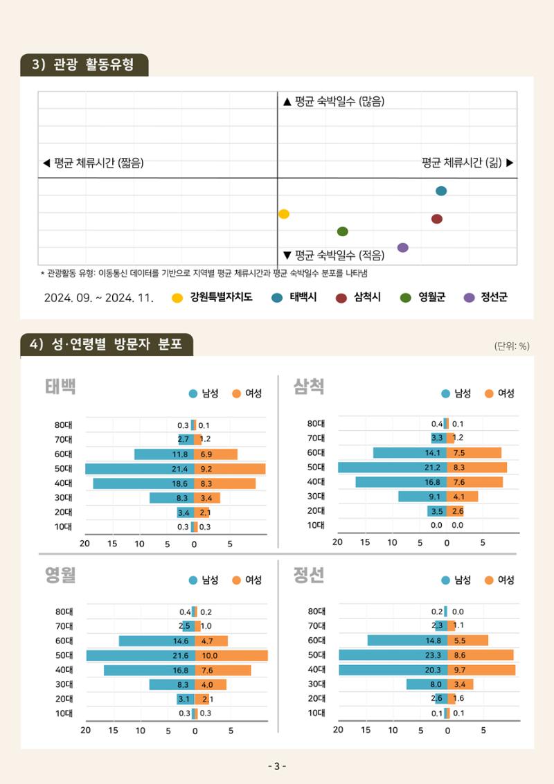 2024 탄광지역 관광동향 웹진 가을호 5페이지