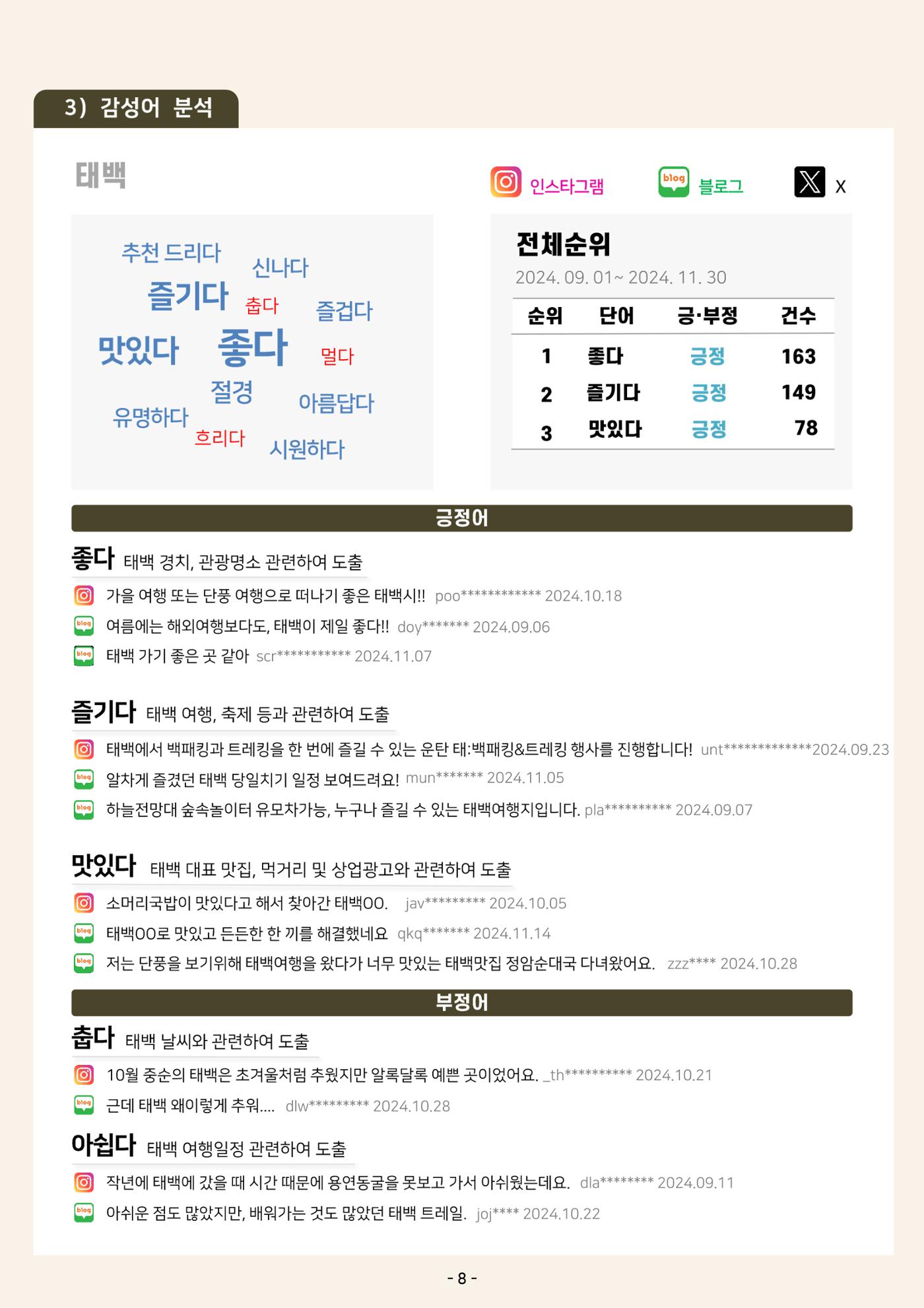 2024 탄광지역 관광동향 웹진 가을호 10페이지