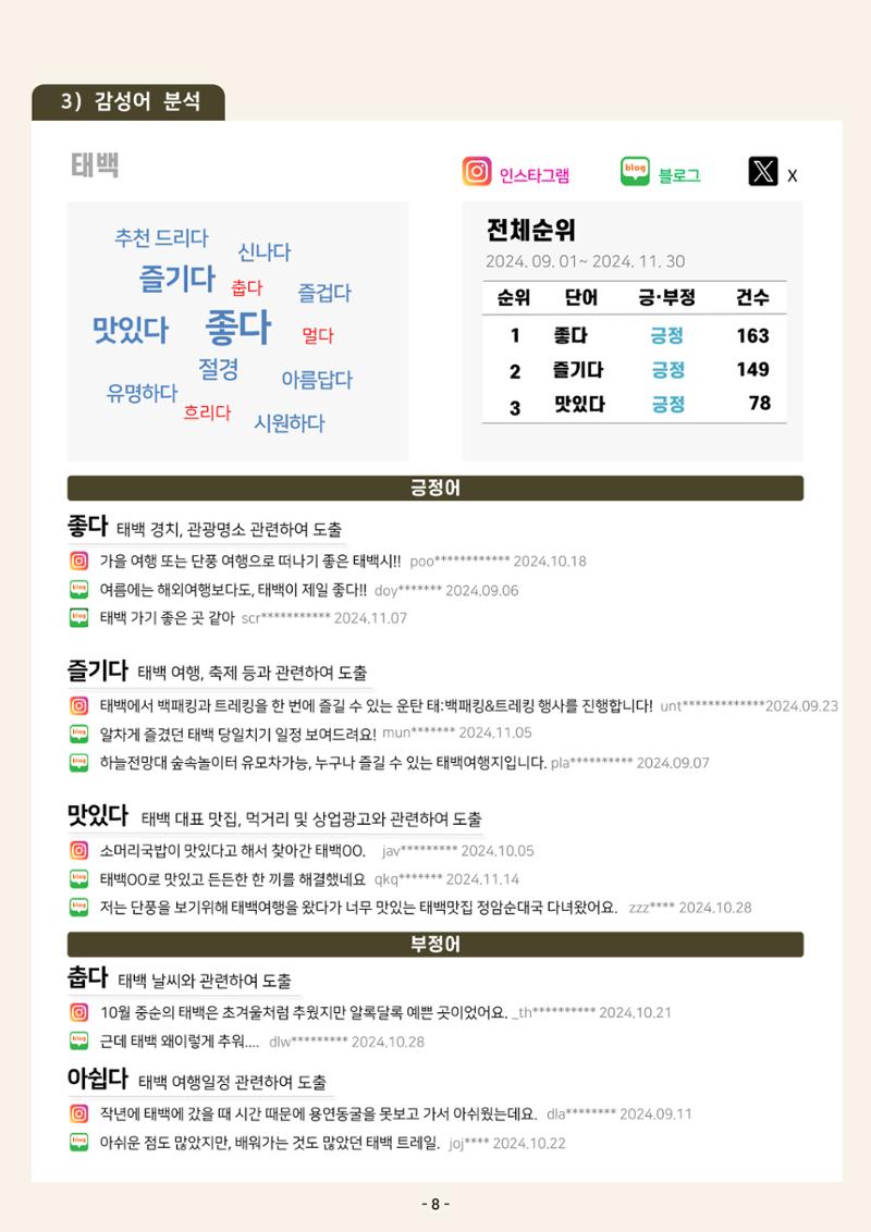 2024 탄광지역 관광동향 웹진 가을호 10페이지