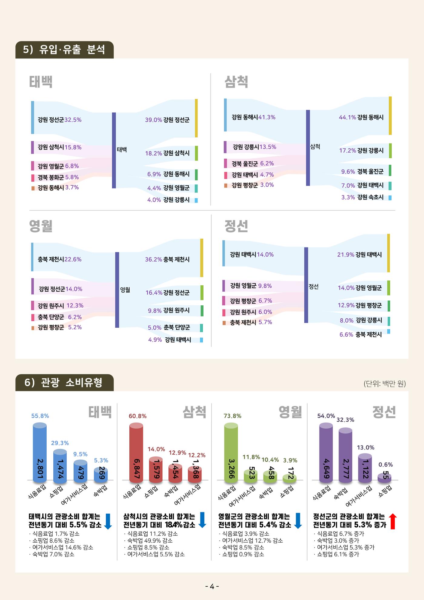2024 탄광지역 관광동향 웹진 가을호 6페이지