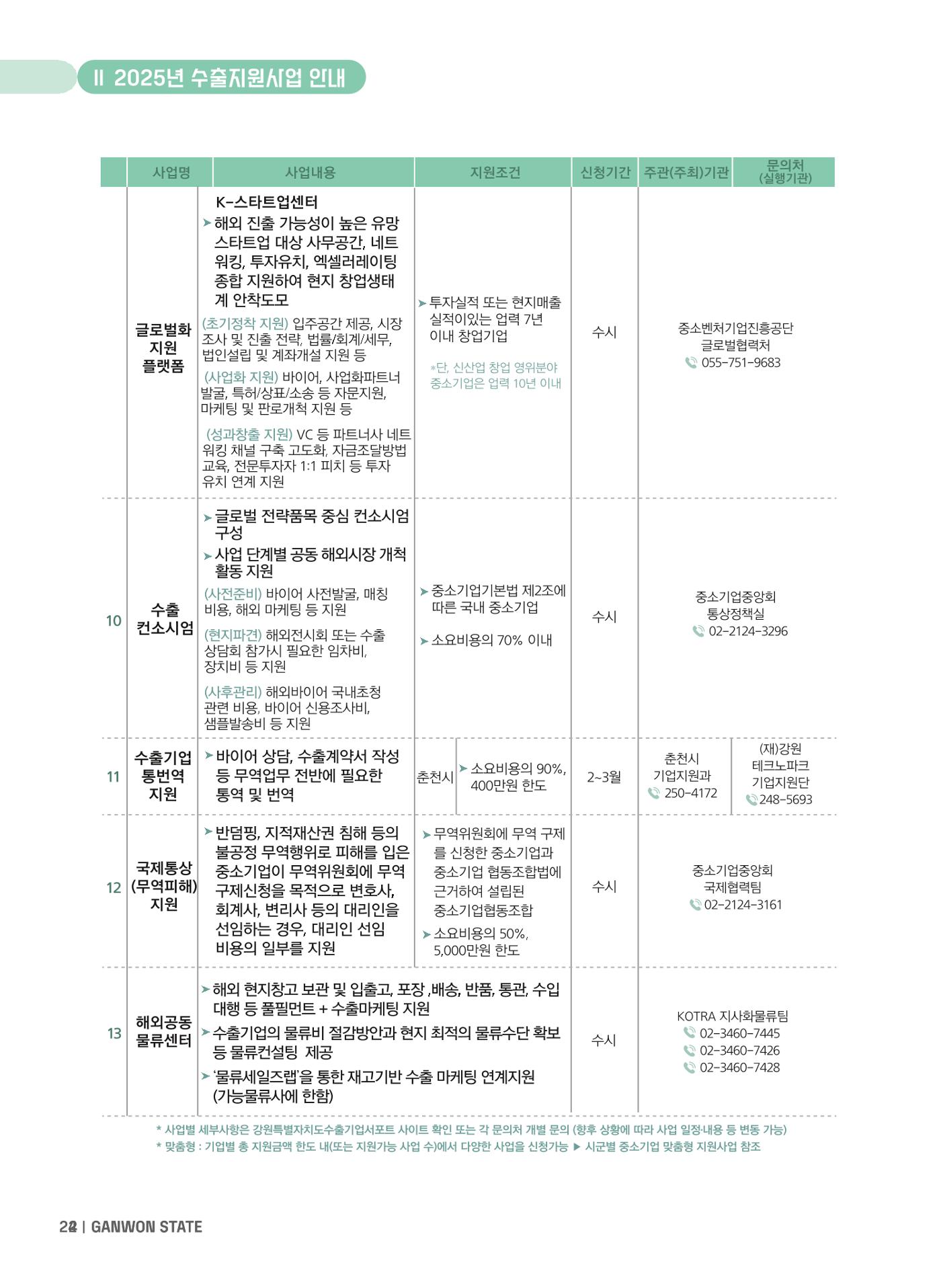 2025 강원특별자치도 수출지원사업 안내 22p