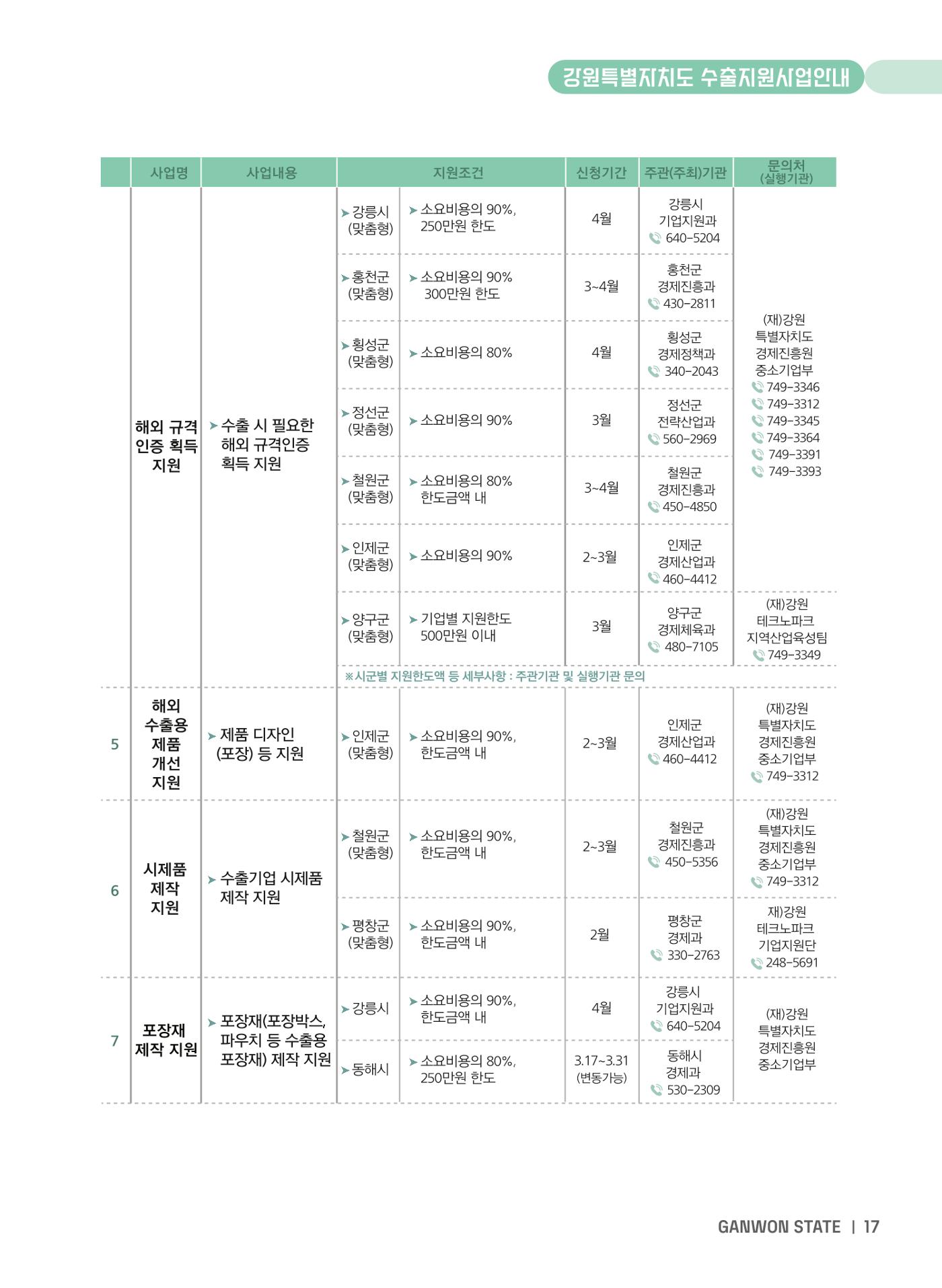 2025 강원특별자치도 수출지원사업 안내 17p