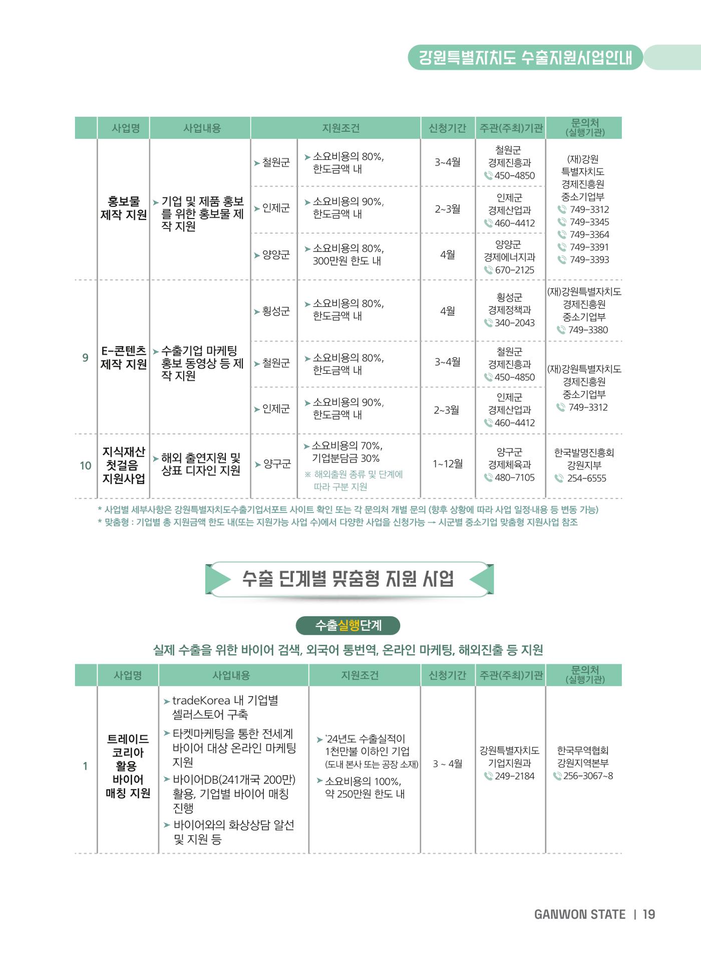 2025 강원특별자치도 수출지원사업 안내 19p