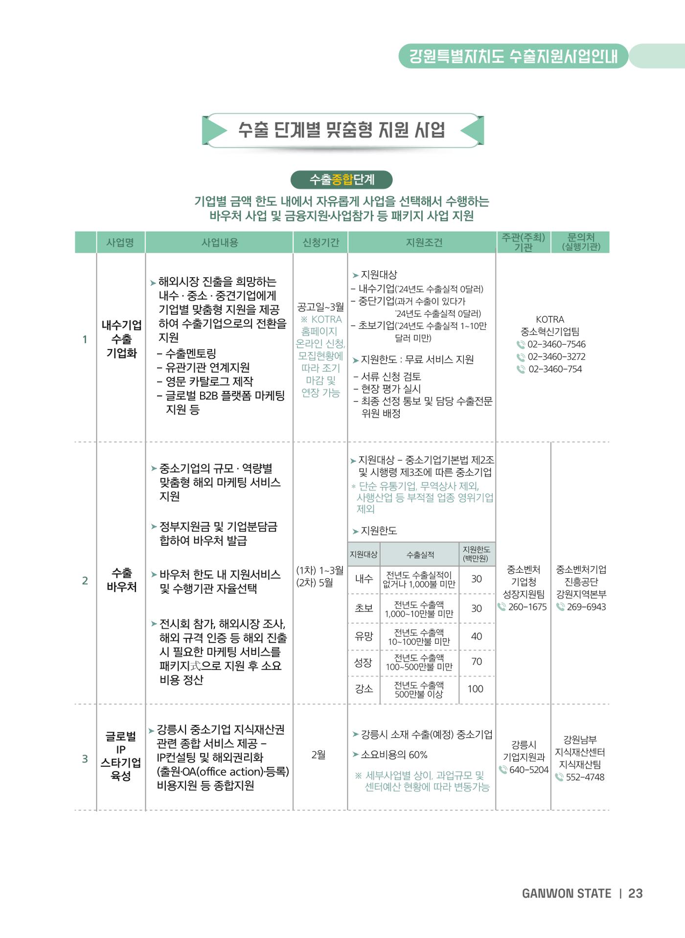 2025 강원특별자치도 수출지원사업 안내 23p