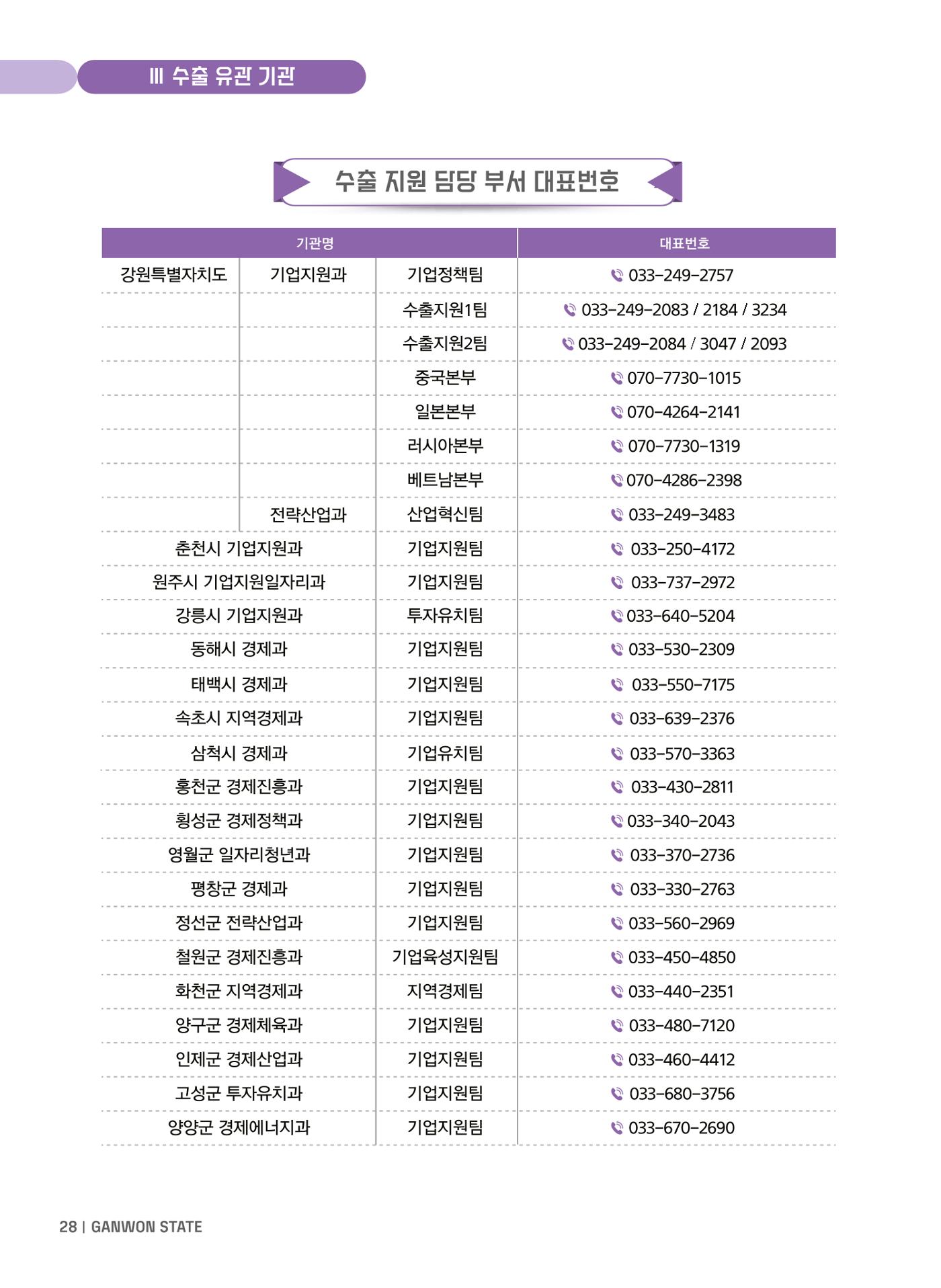 2025 강원특별자치도 수출지원사업 안내 28p