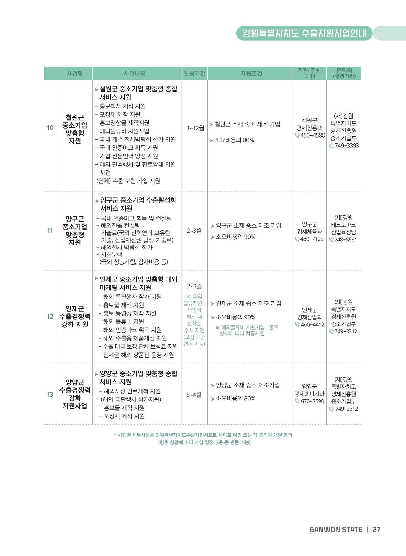 2025 강원특별자치도 수출지원사업 안내 27p