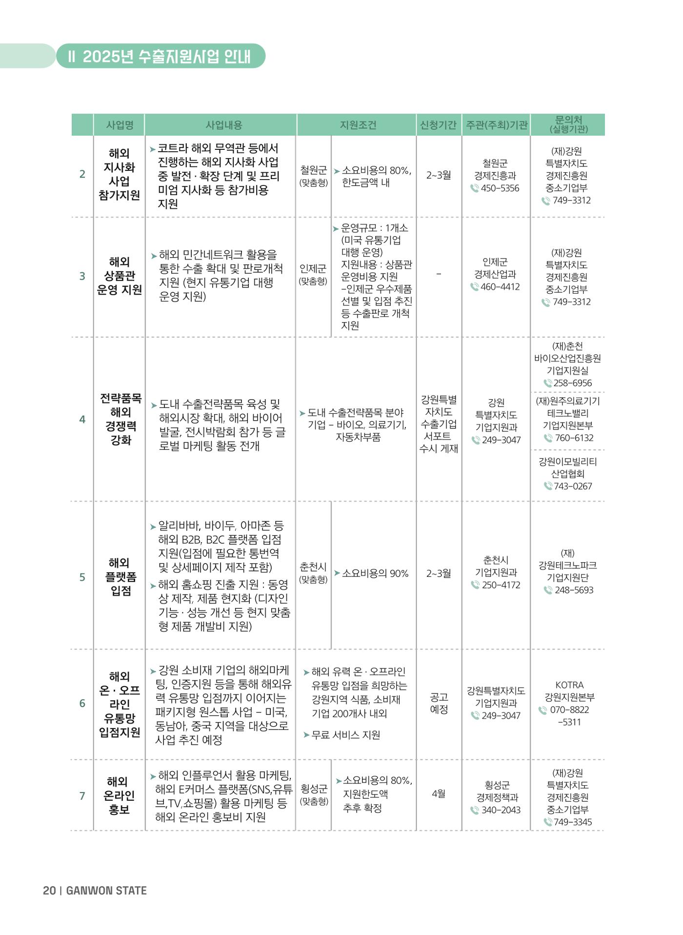 2025 강원특별자치도 수출지원사업 안내 20p