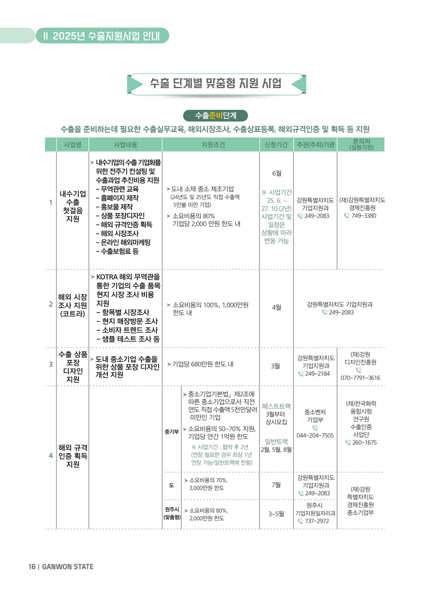 2025 강원특별자치도 수출지원사업 안내 16p