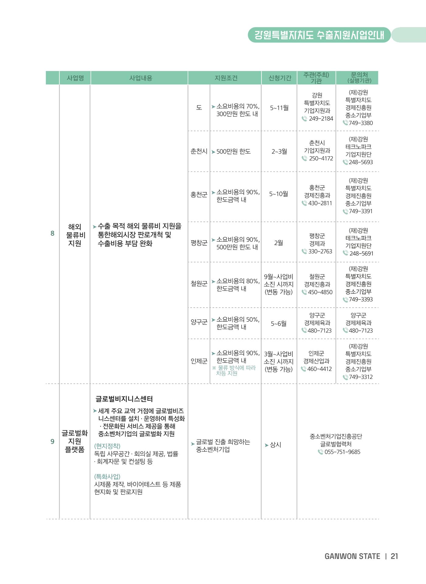 2025 강원특별자치도 수출지원사업 안내 21p