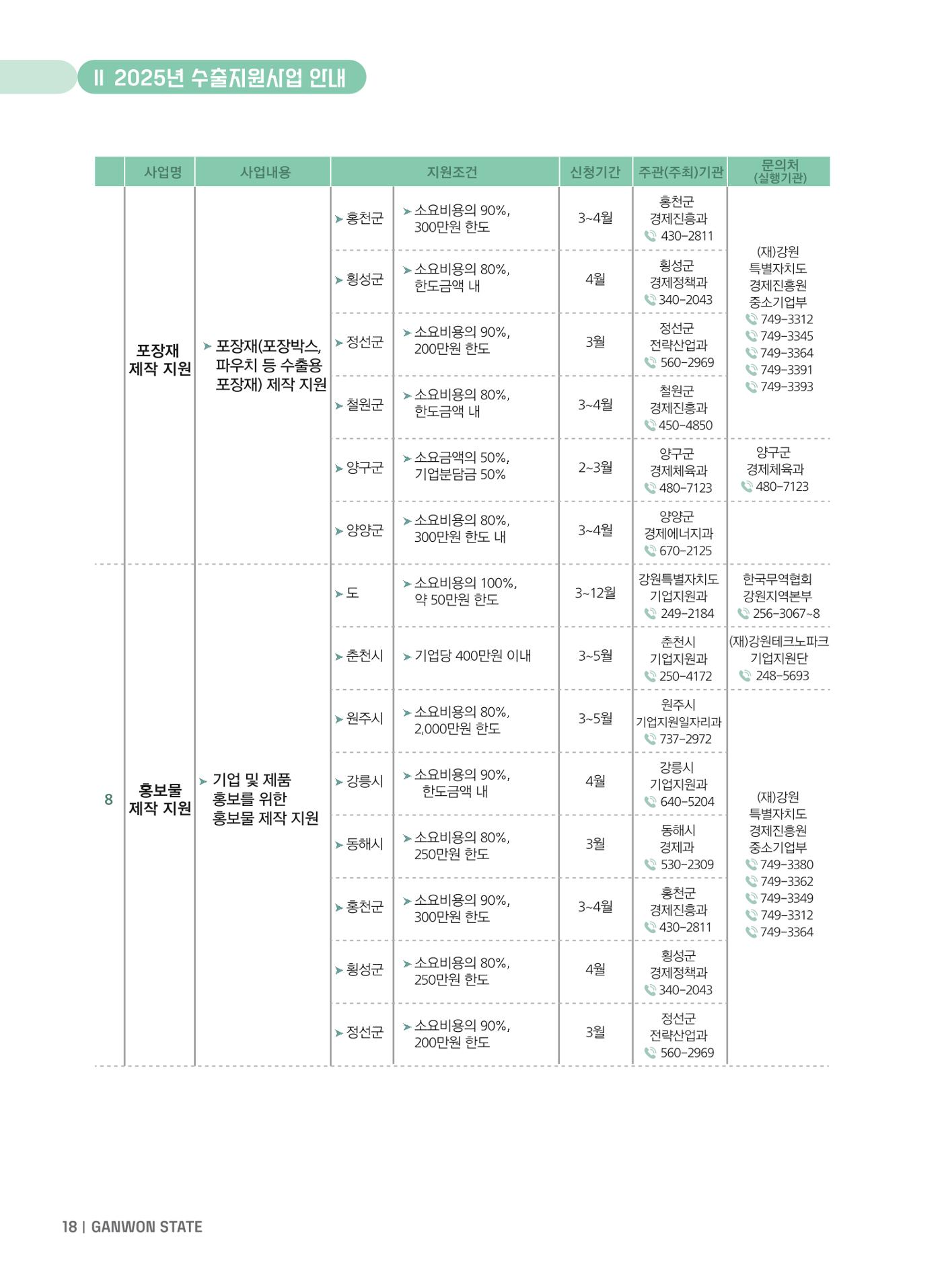 2025 강원특별자치도 수출지원사업 안내 18p
