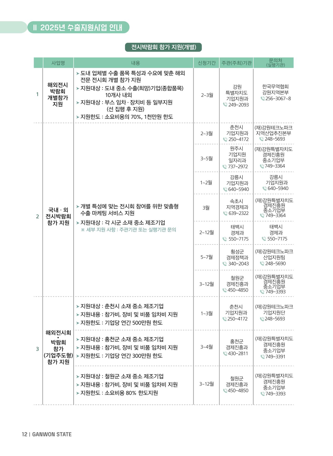 2025 강원특별자치도 수출지원사업 안내 12p