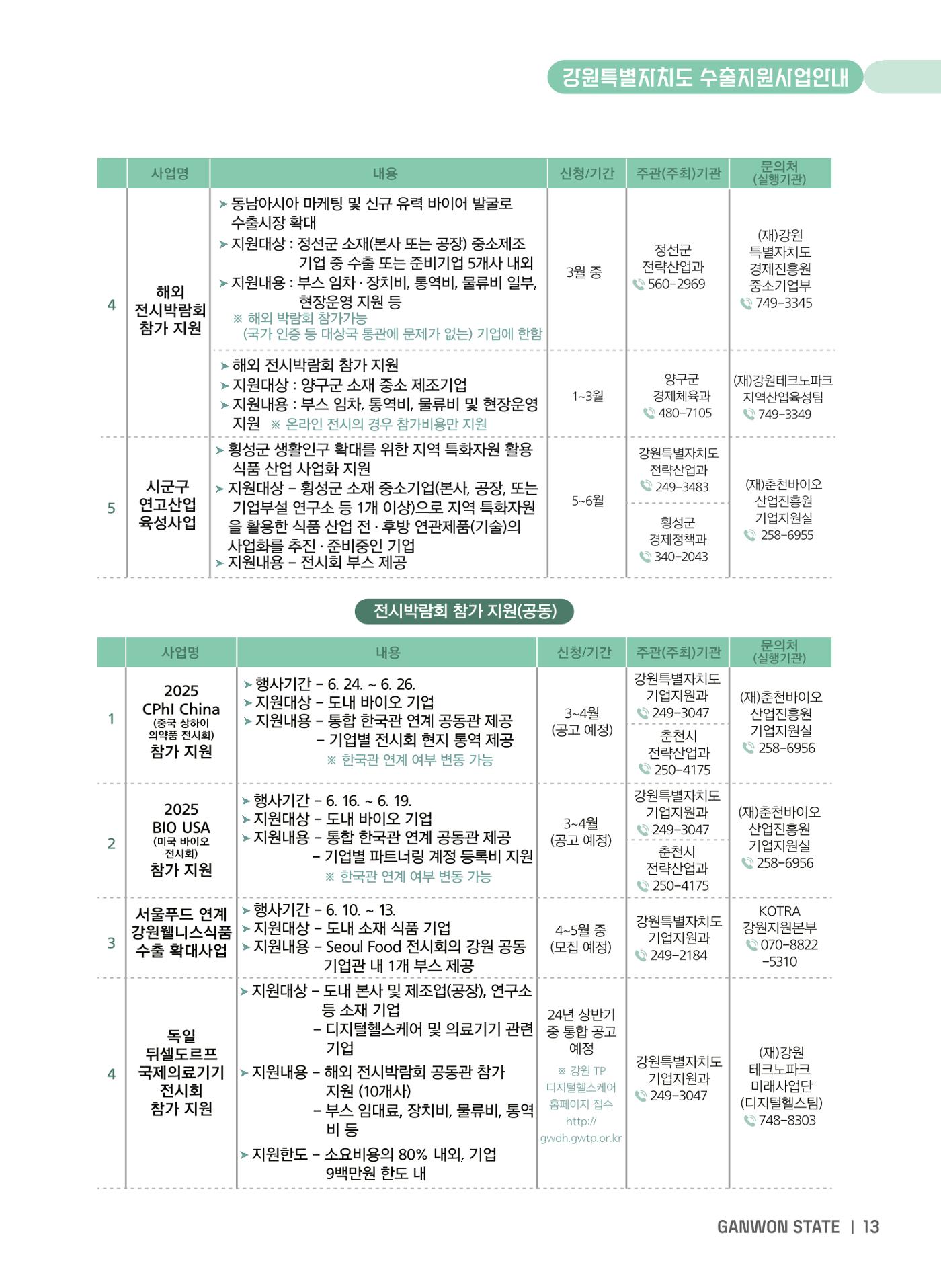 2025 강원특별자치도 수출지원사업 안내 13p