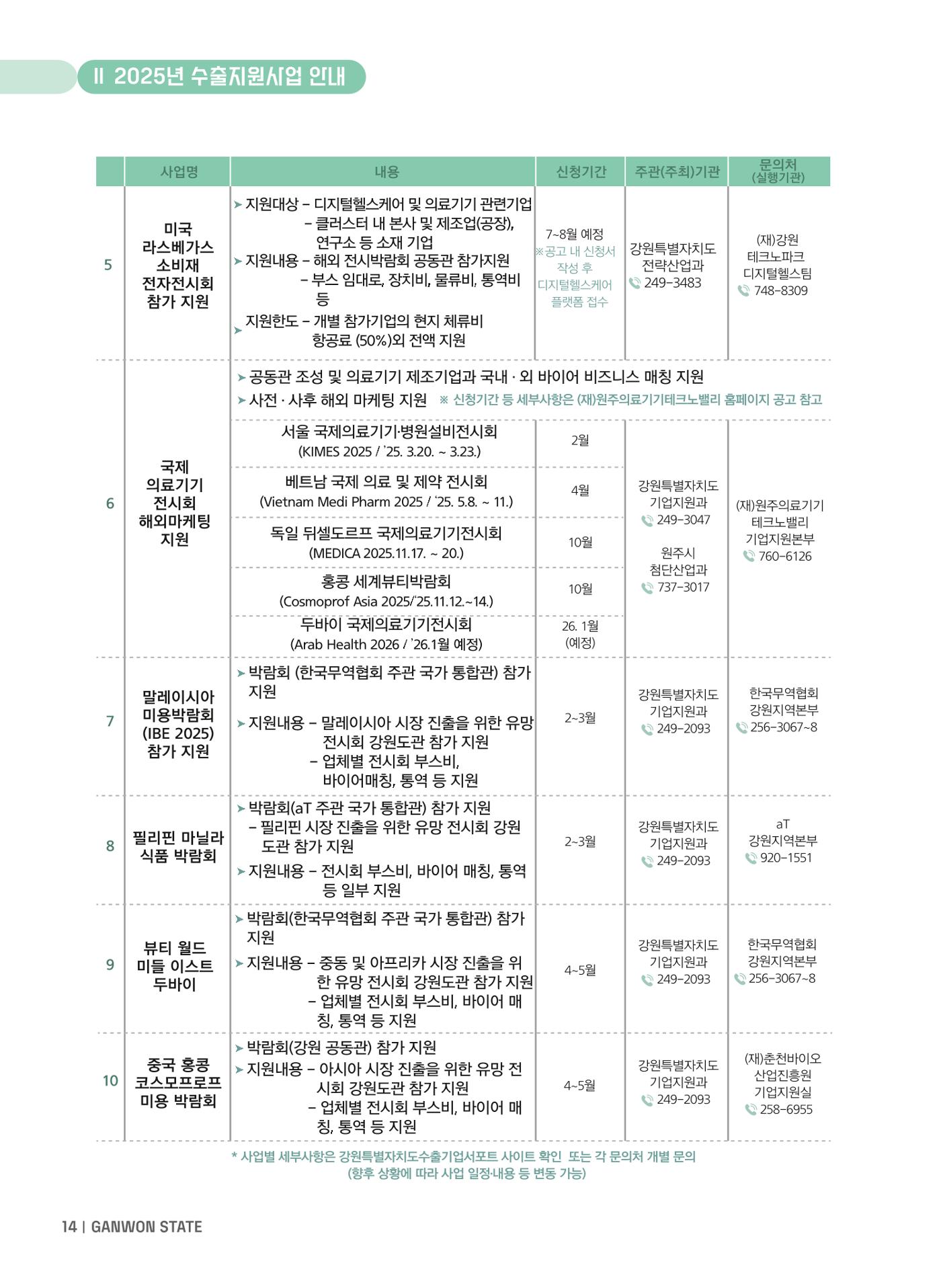 2025 강원특별자치도 수출지원사업 안내 14p