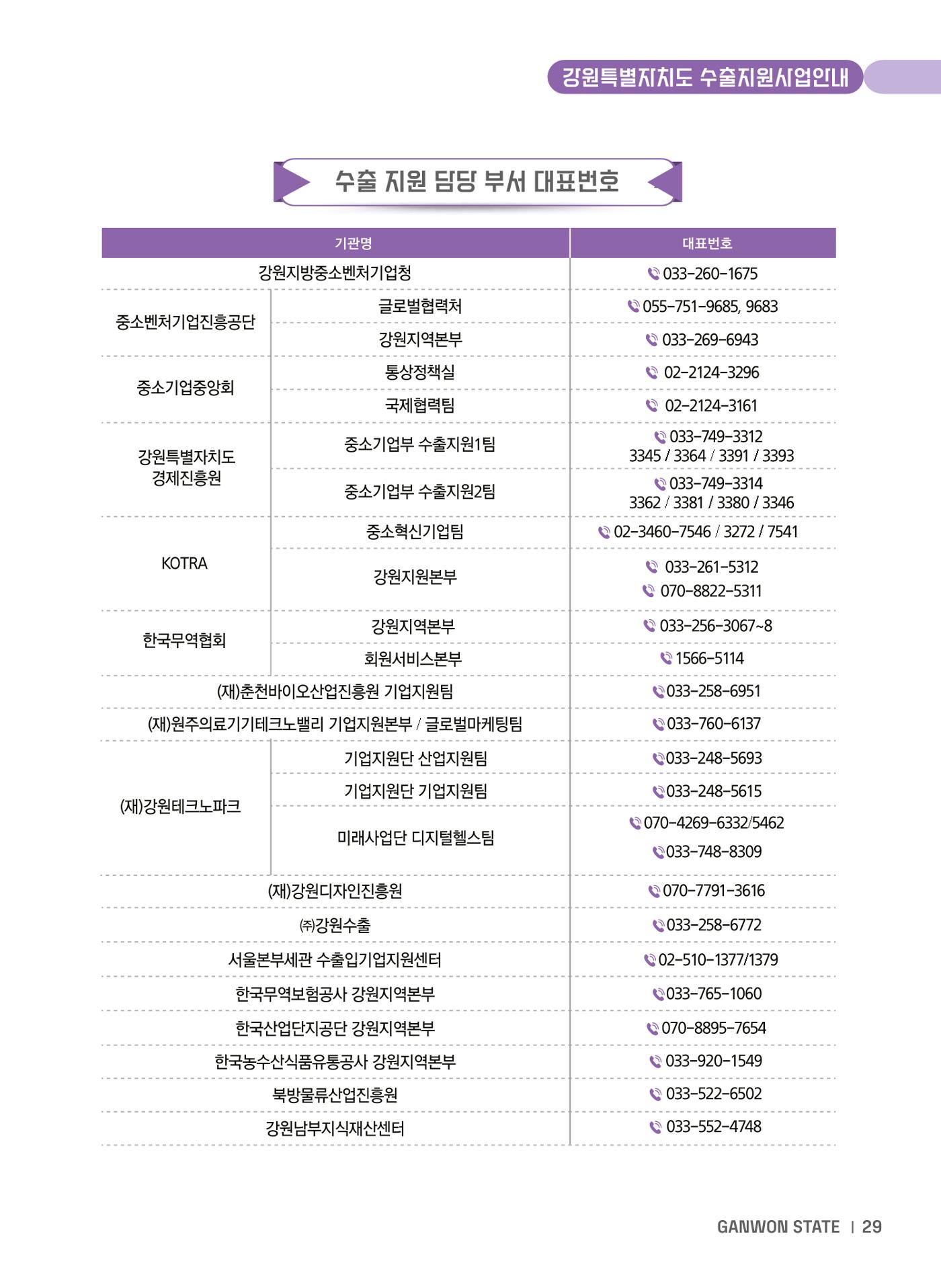 2025 강원특별자치도 수출지원사업 안내 29p