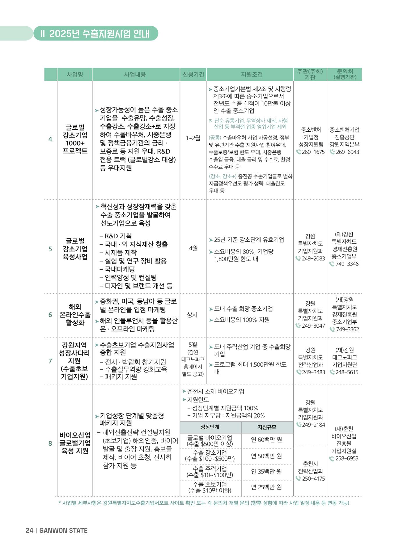 2025 강원특별자치도 수출지원사업 안내 24p