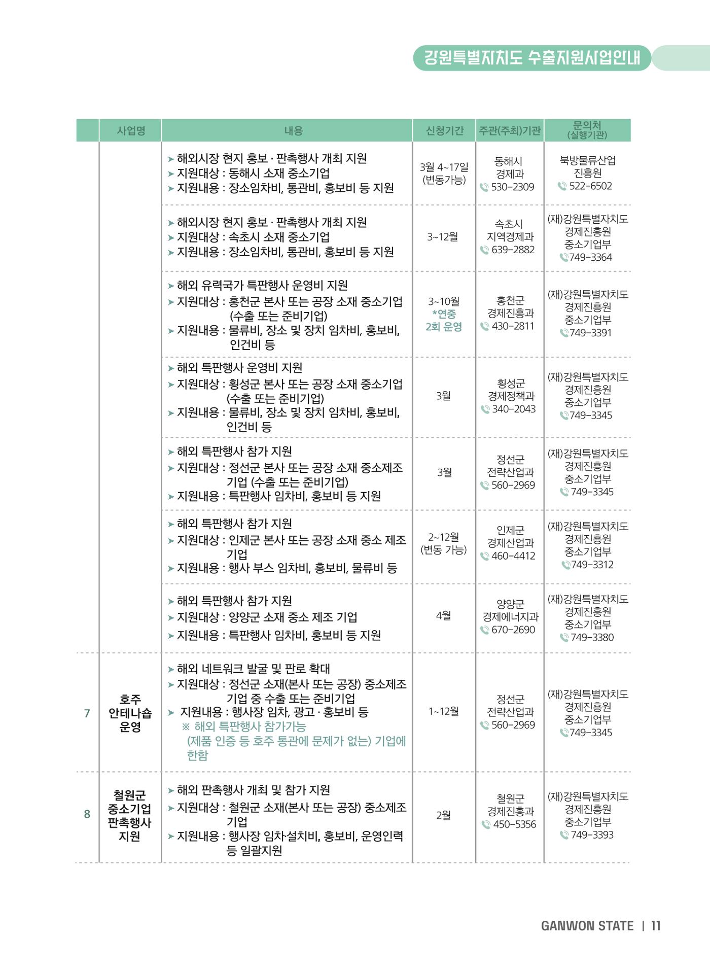 2025 강원특별자치도 수출지원사업 안내 11p