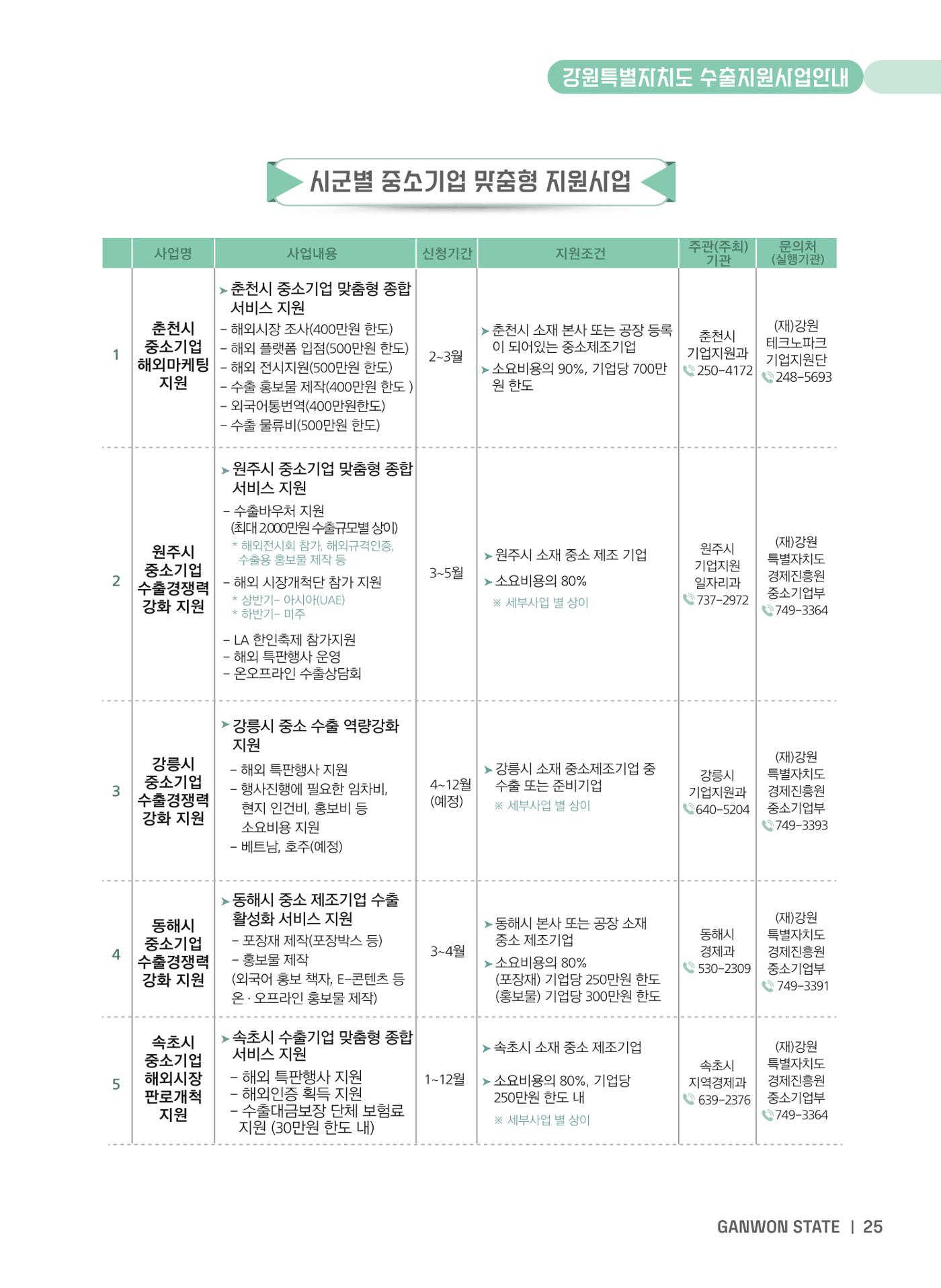2025 강원특별자치도 수출지원사업 안내 25p