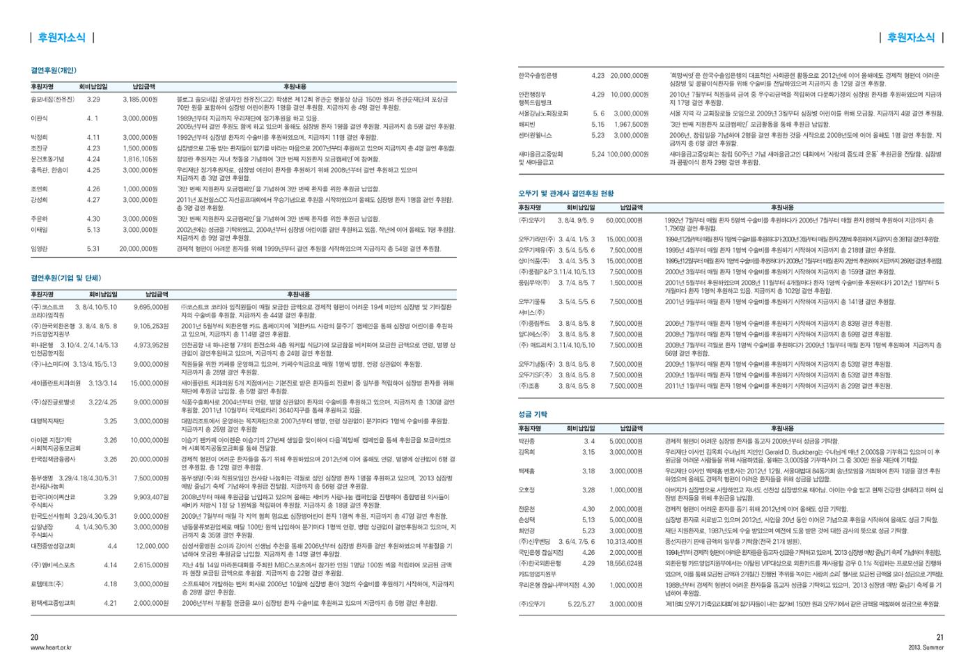2013 심장소식 여름호 98호 13페이지