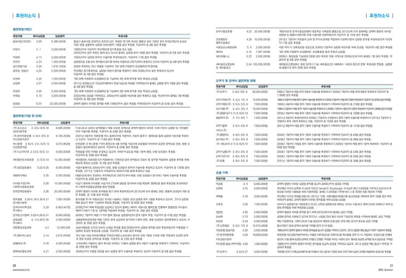 2013 심장소식 여름호 98호 13페이지