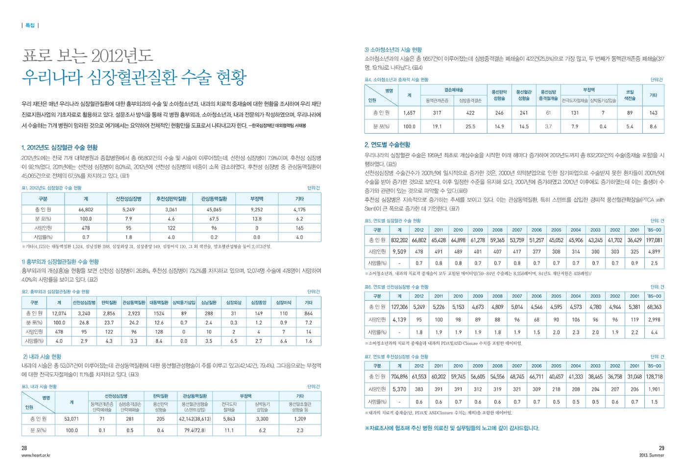 2013 심장소식 여름호 98호 17페이지