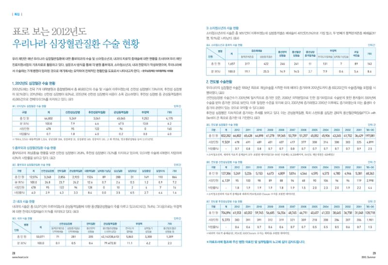 2013 심장소식 여름호 98호 17페이지
