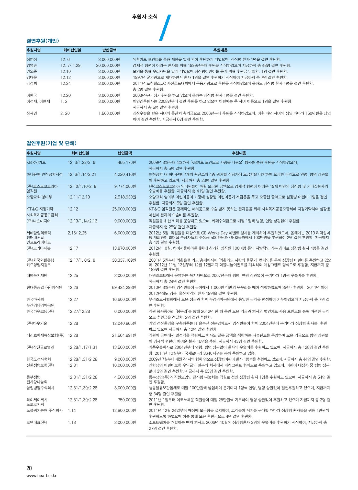 2013 심장소식 봄호 97호 21페이지