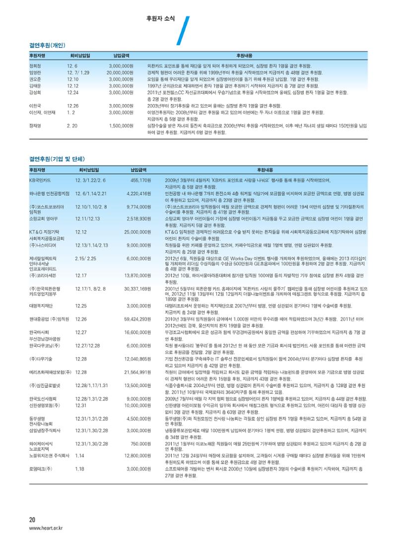 2013 심장소식 봄호 97호 21페이지