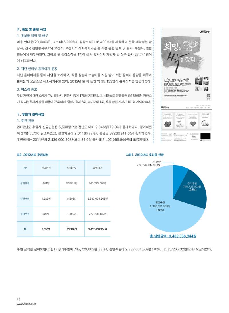 2013 심장소식 봄호 97호 19페이지