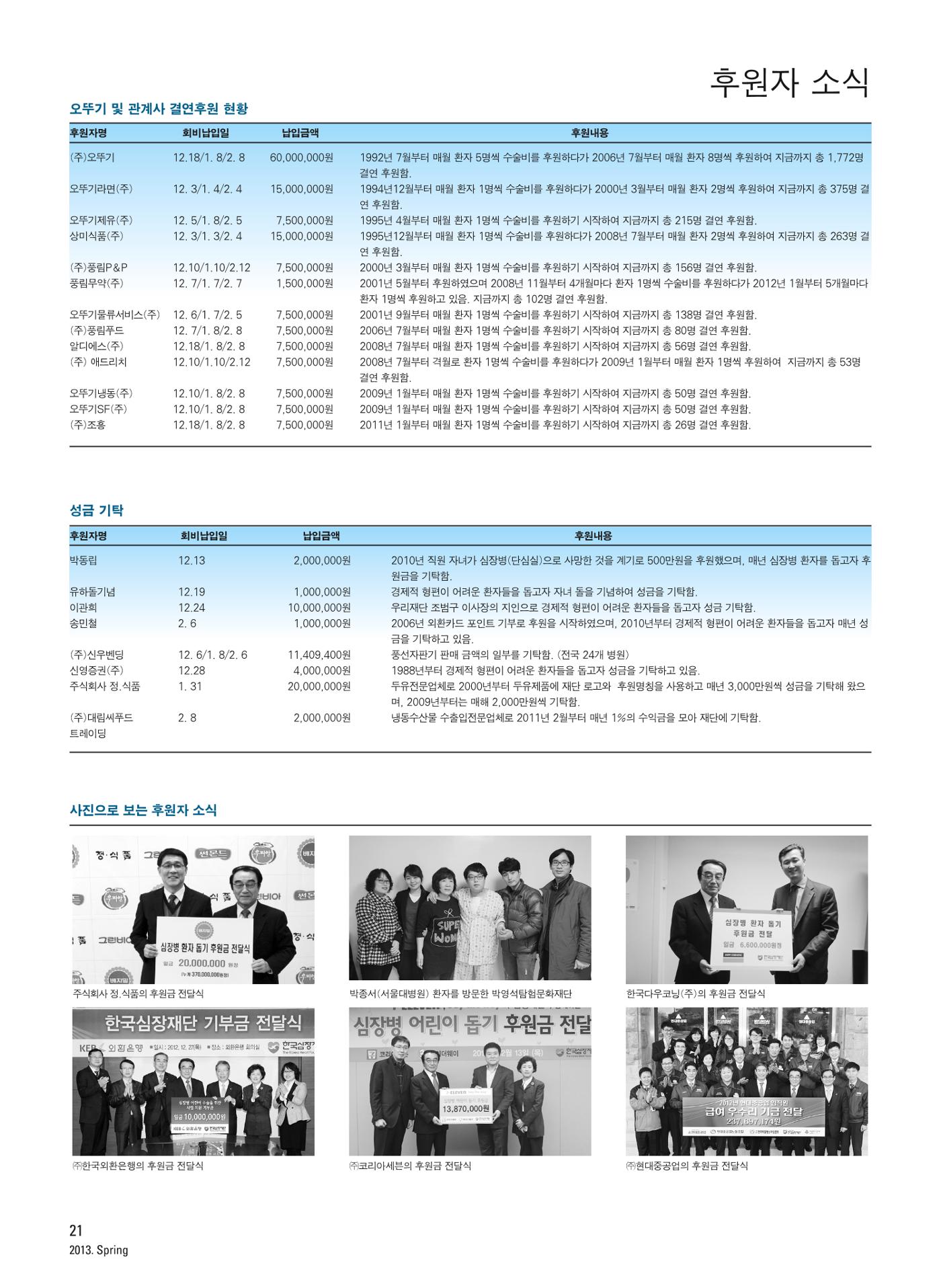 2013 심장소식 봄호 97호 22페이지
