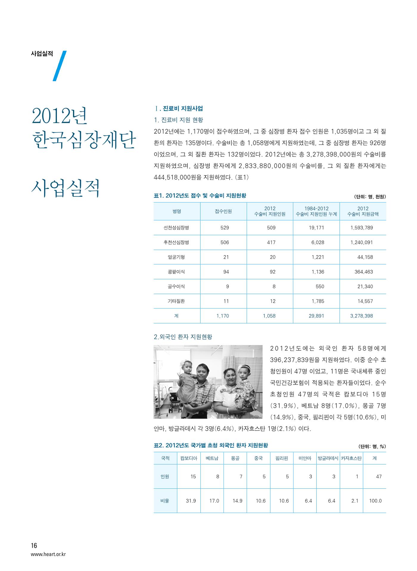 2013 심장소식 봄호 97호 17페이지