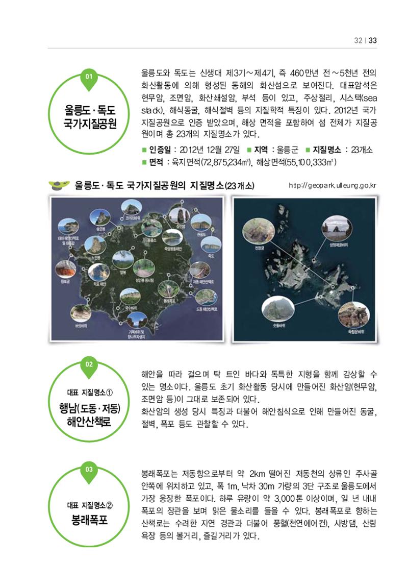 울릉도 가이드북 35페이지