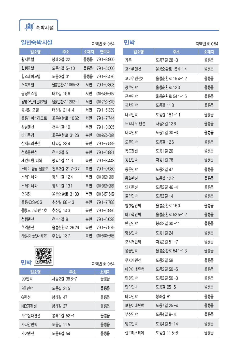 울릉도 가이드북 50페이지