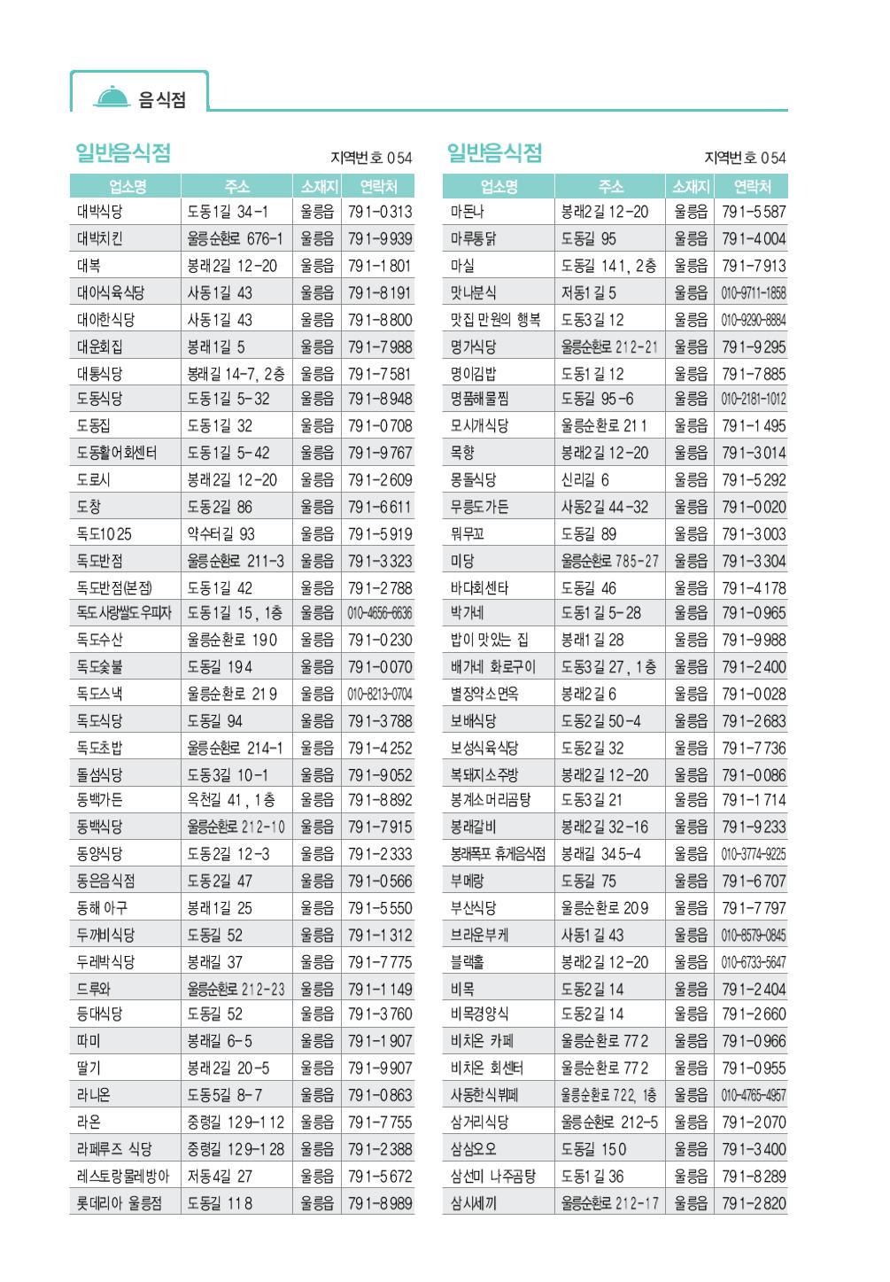 울릉도 가이드북 54페이지