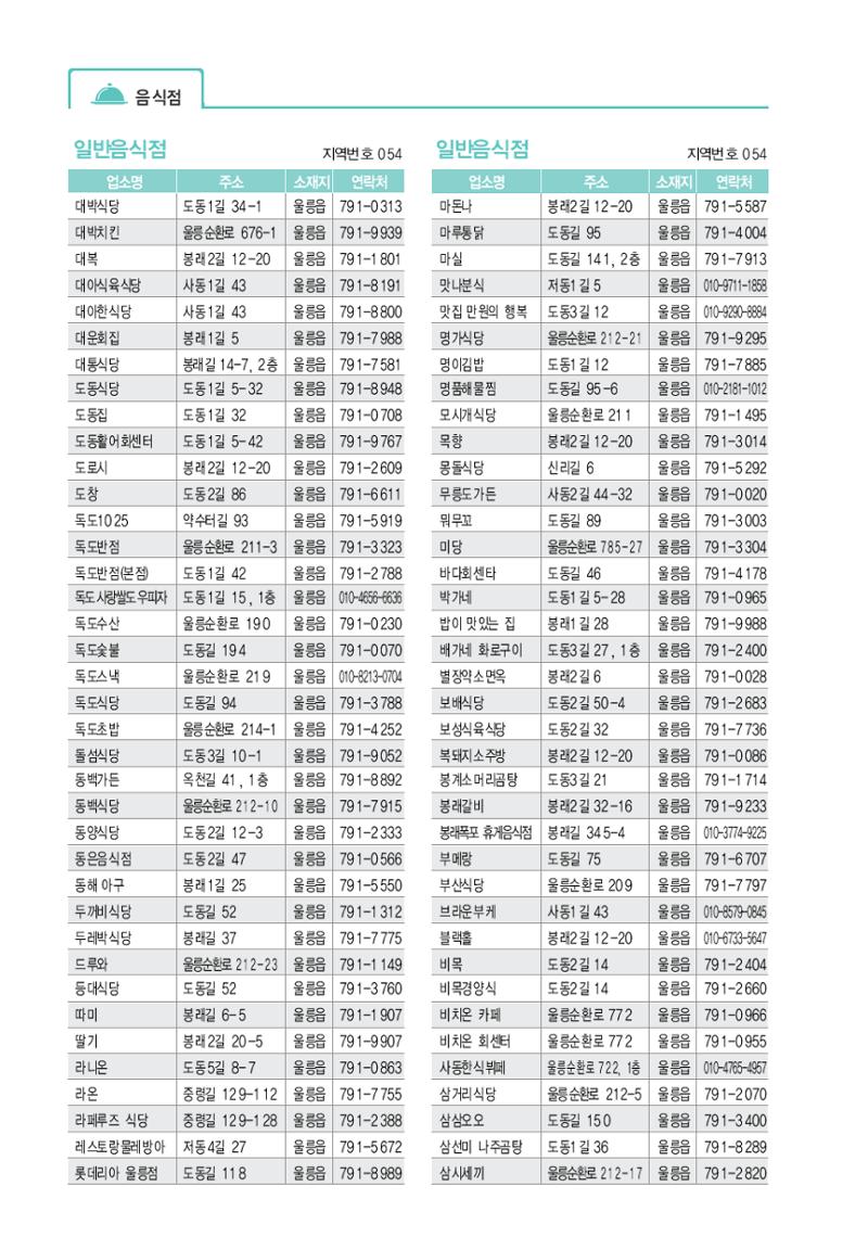 울릉도 가이드북 54페이지