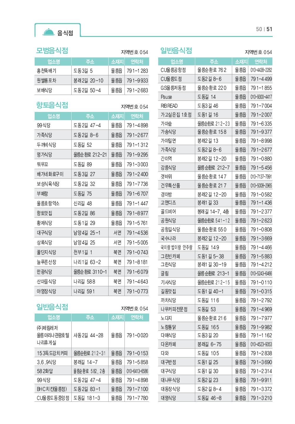 울릉도 가이드북 53페이지