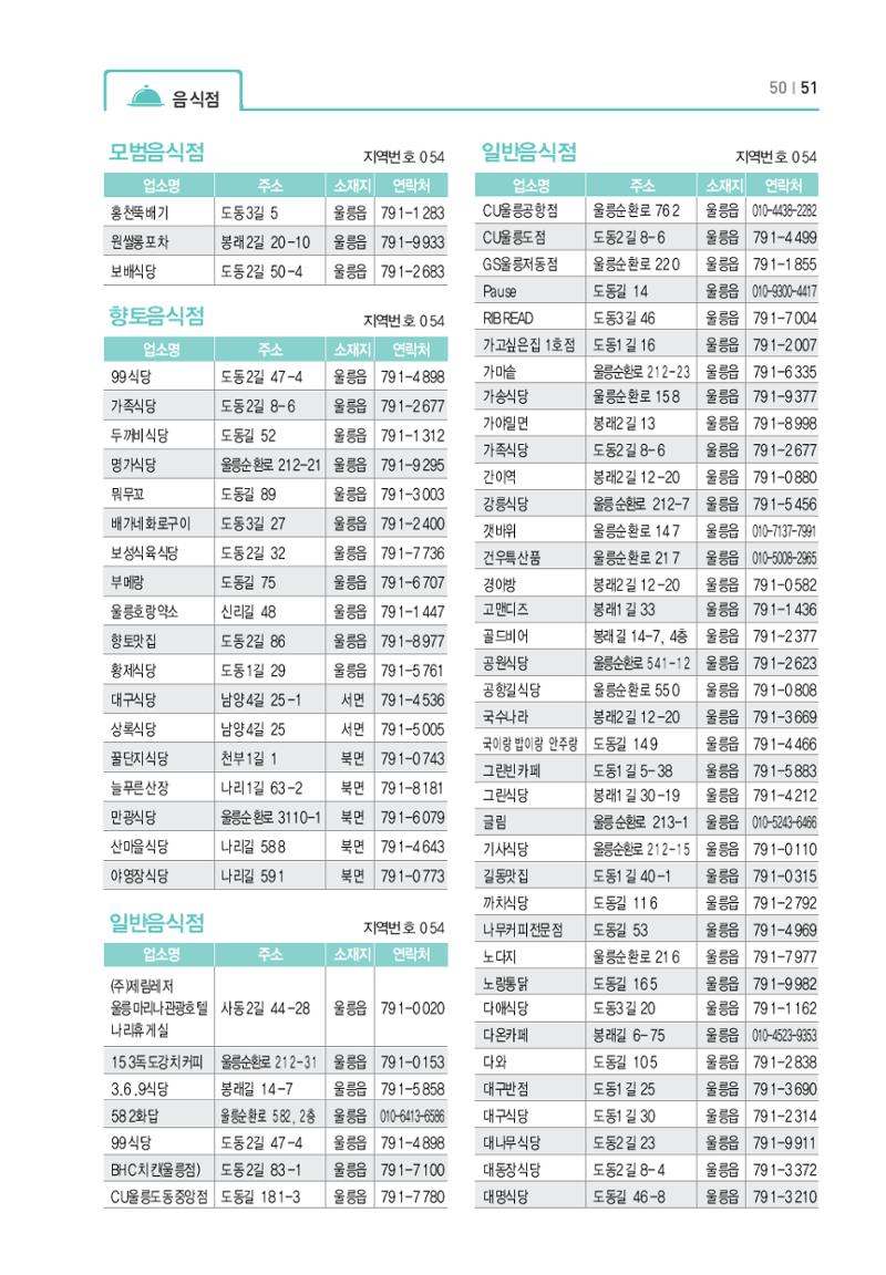 울릉도 가이드북 53페이지