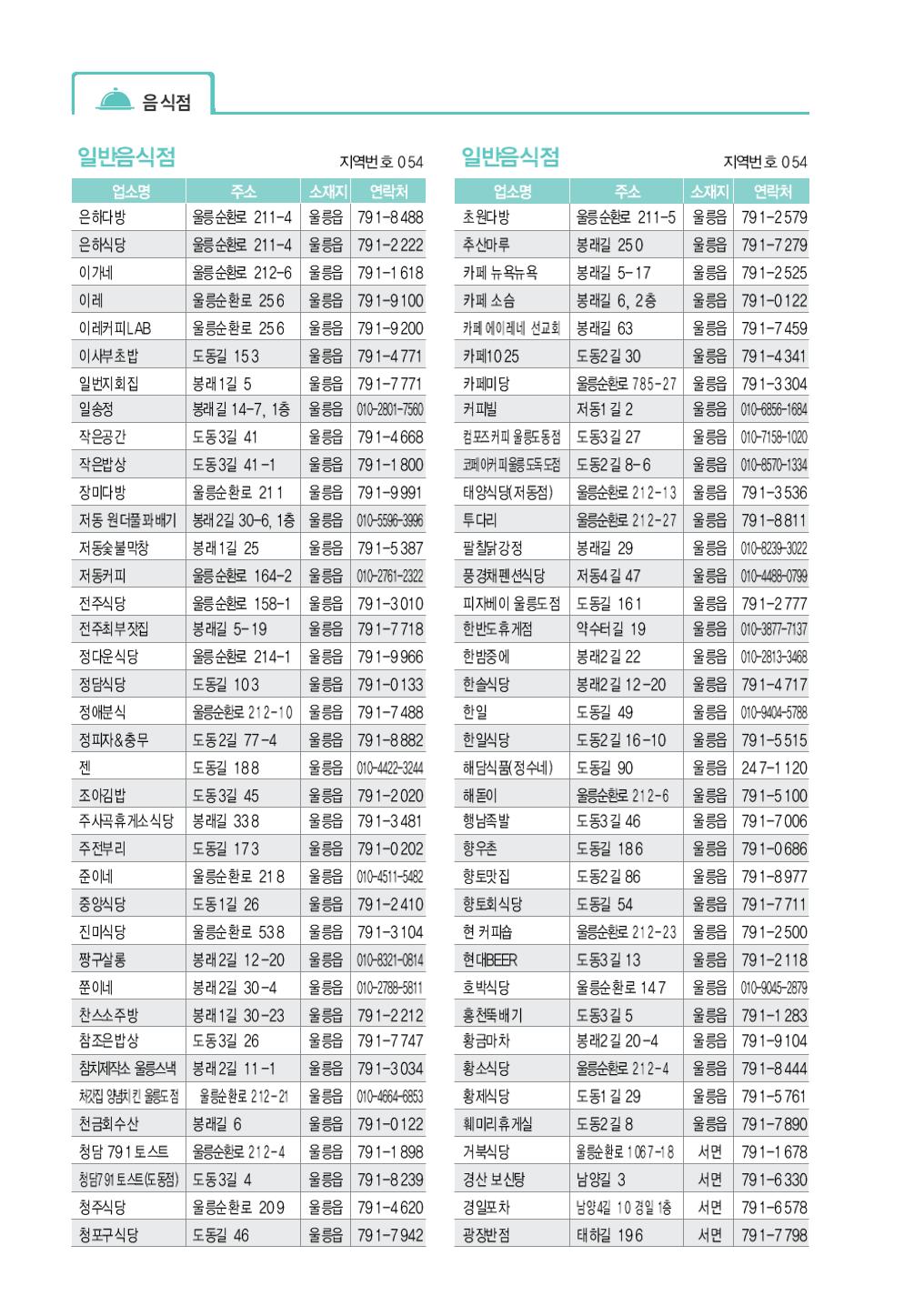 울릉도 가이드북 56페이지