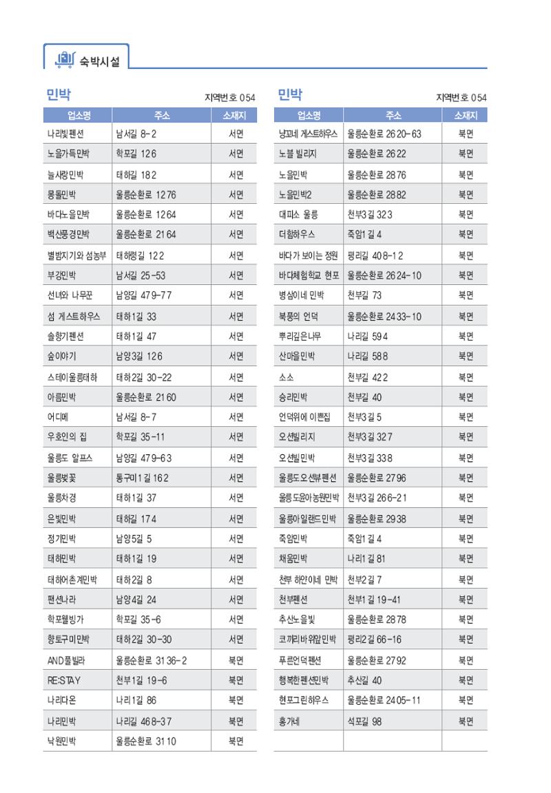 울릉도 가이드북 52페이지