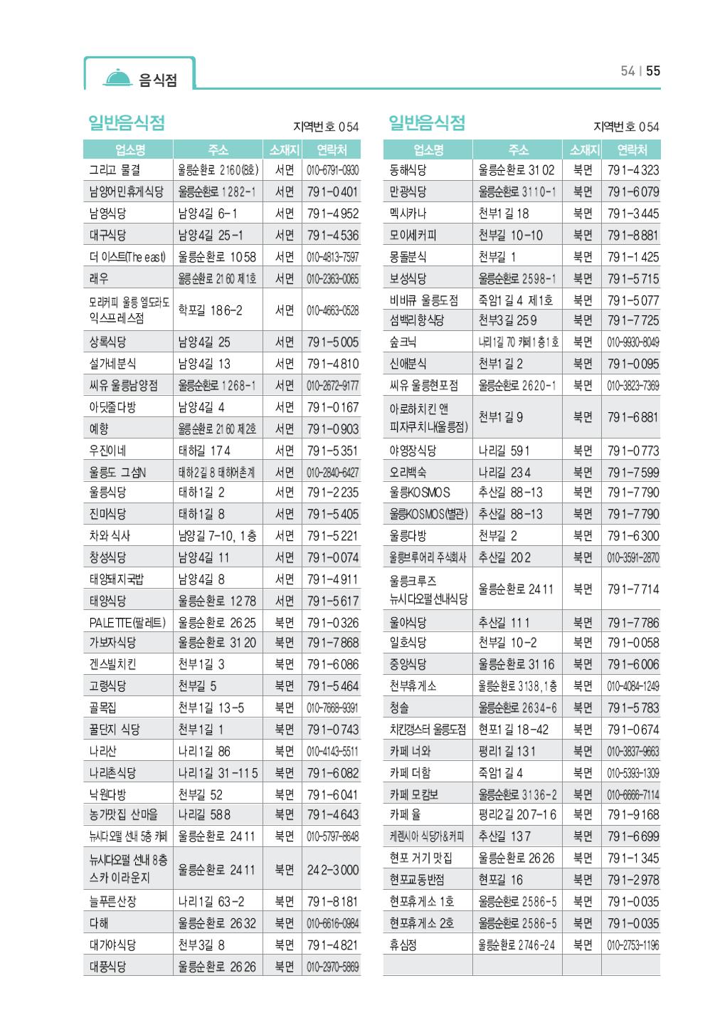 울릉도 가이드북 57페이지