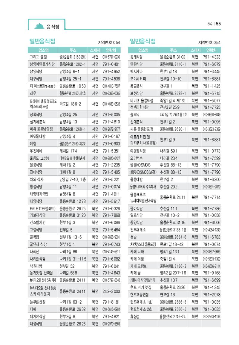 울릉도 가이드북 57페이지