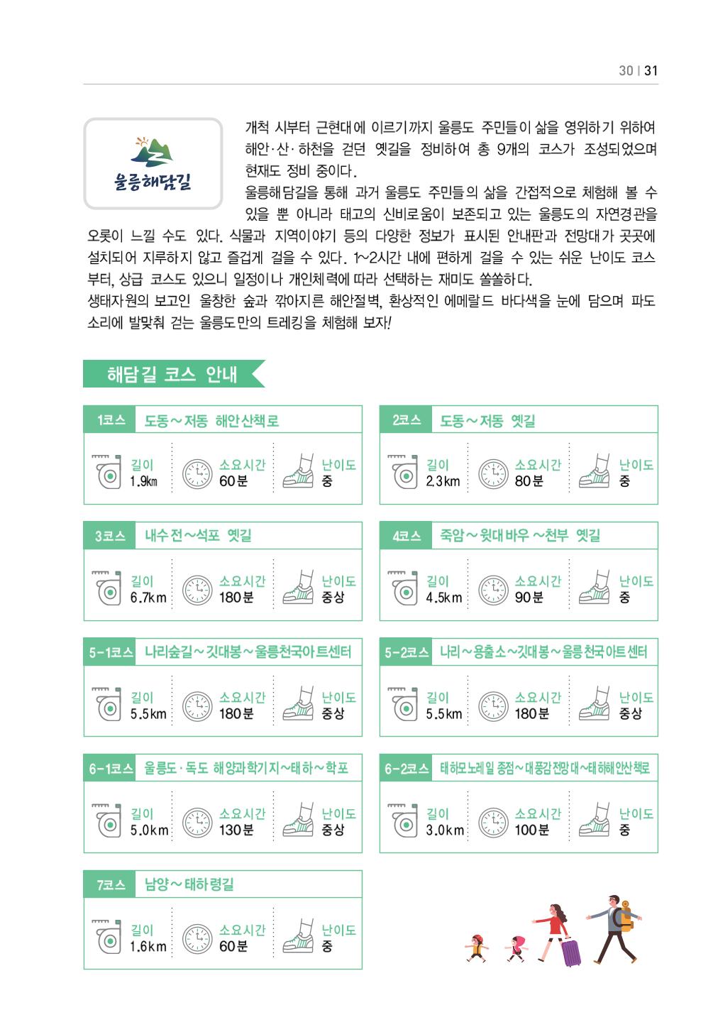 울릉도 가이드북 33페이지