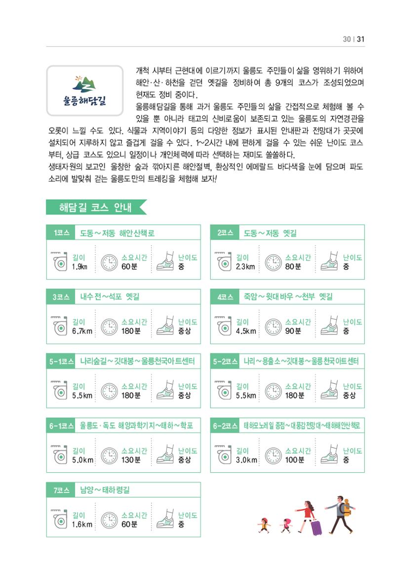 울릉도 가이드북 33페이지