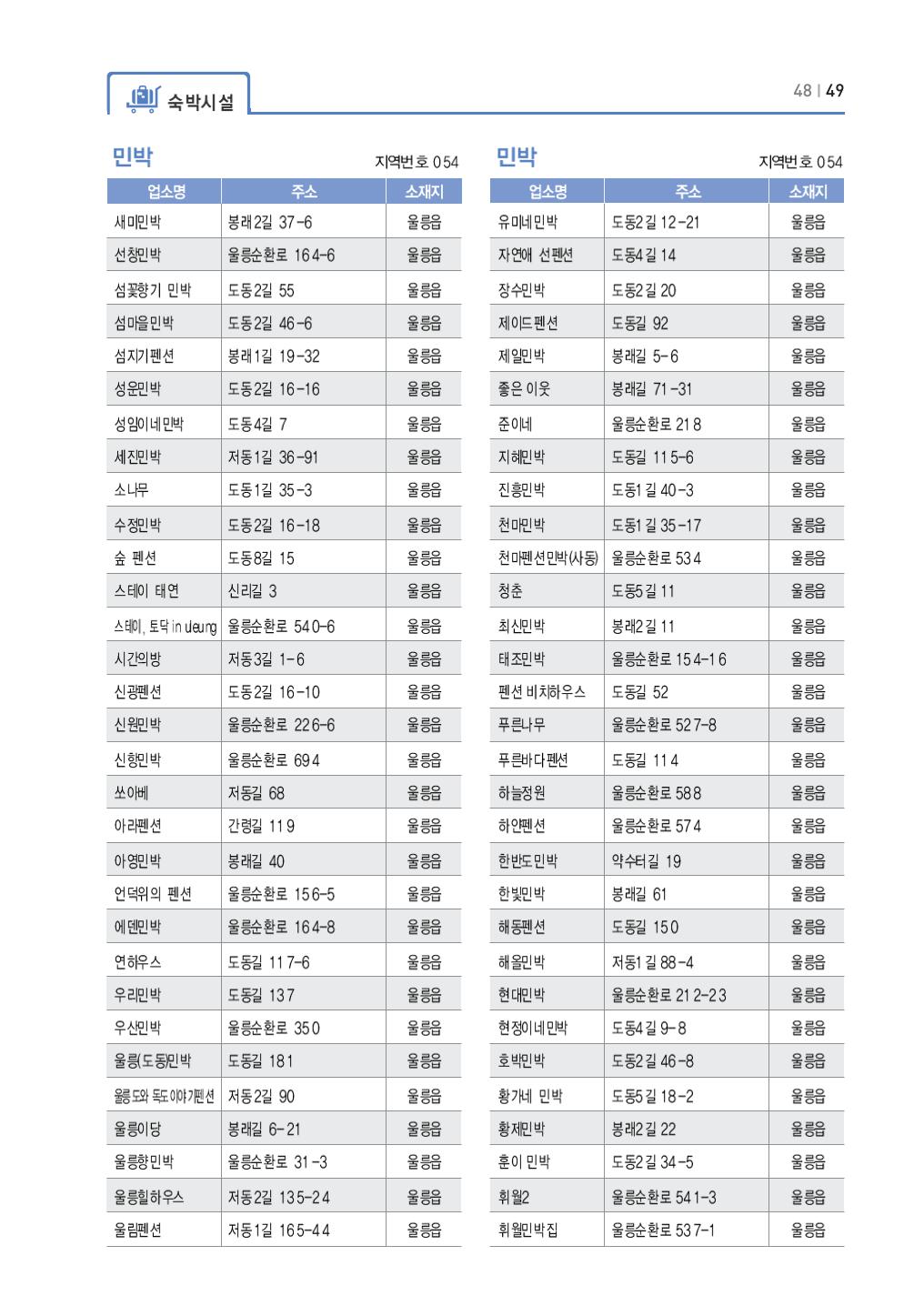 울릉도 가이드북 51페이지