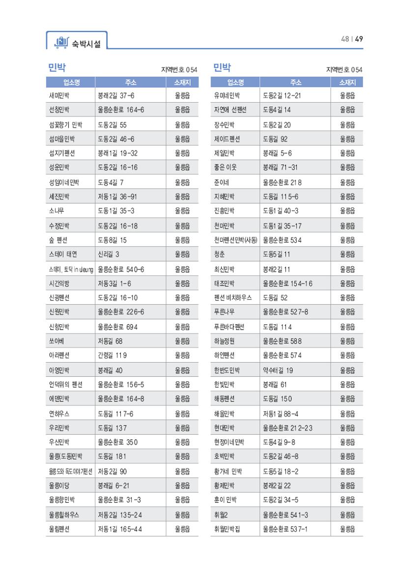 울릉도 가이드북 51페이지